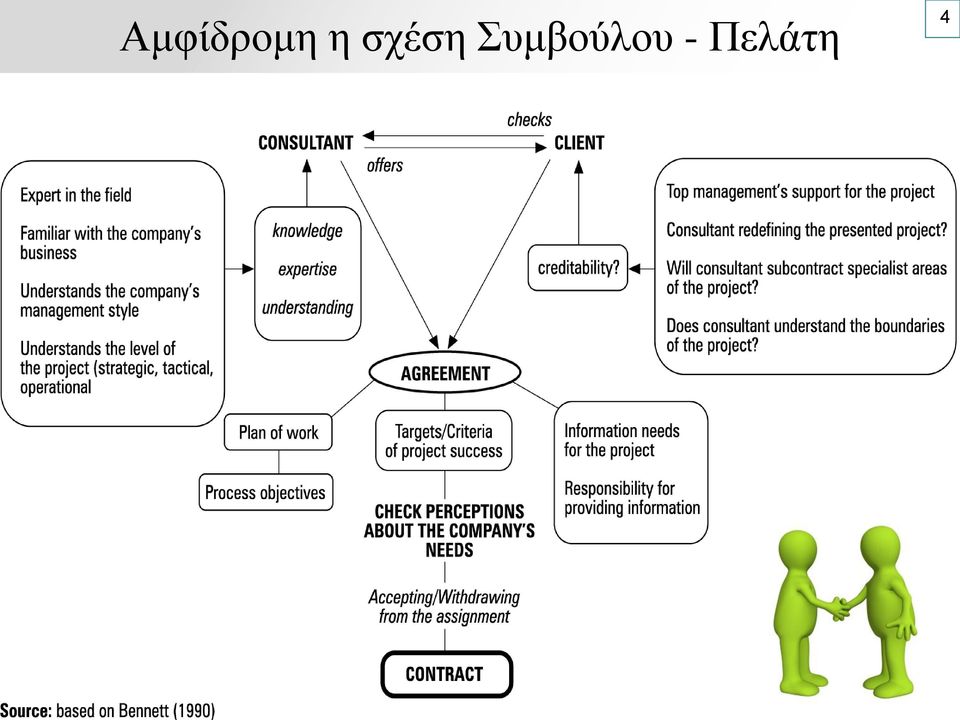 Συμβούλου