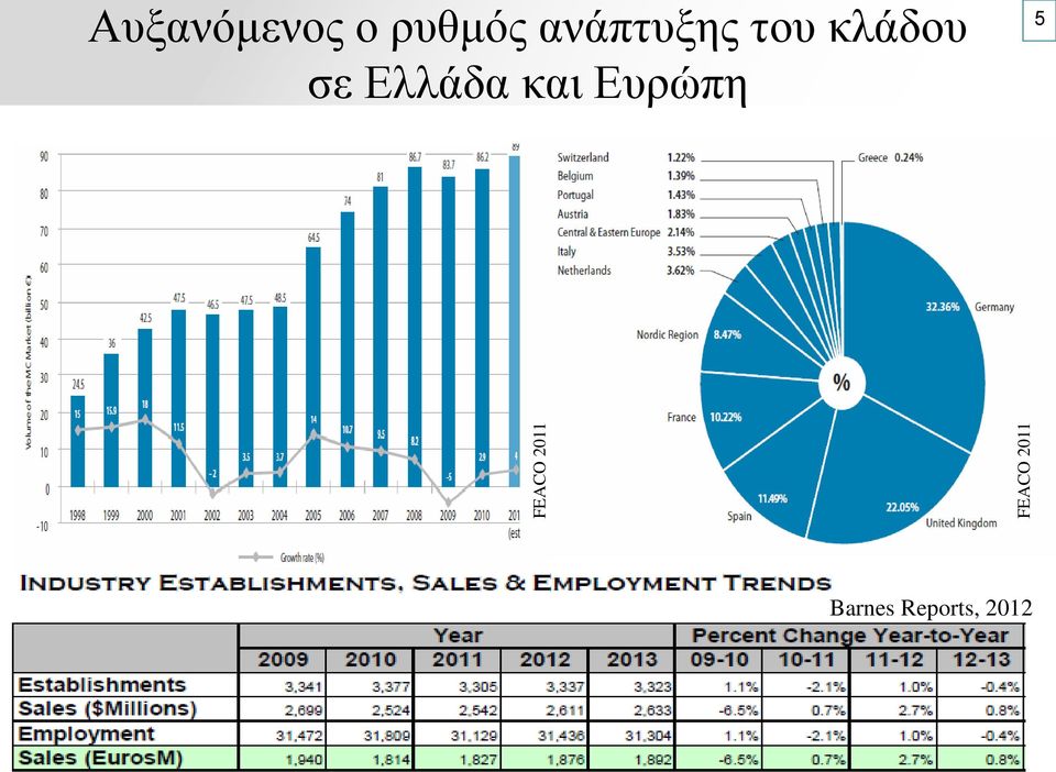 Ελλάδα και Ευρώπη FEACO