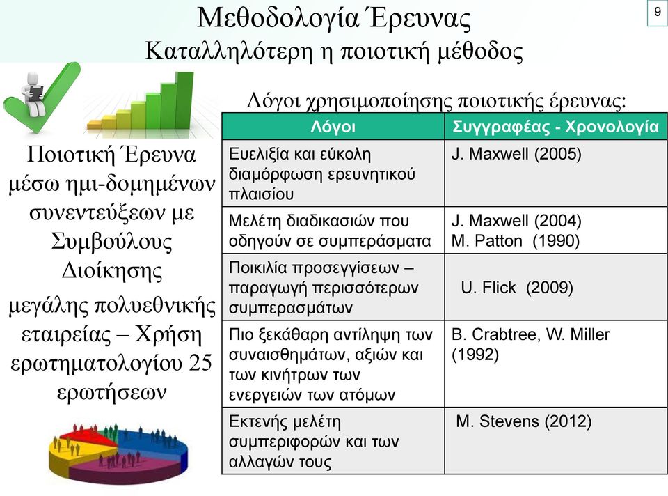 συμπεράσματα Ποικιλία προσεγγίσεων παραγωγή περισσότερων συμπερασμάτων Πιο ξεκάθαρη αντίληψη των συναισθημάτων, αξιών και των κινήτρων των ενεργειών των ατόμων