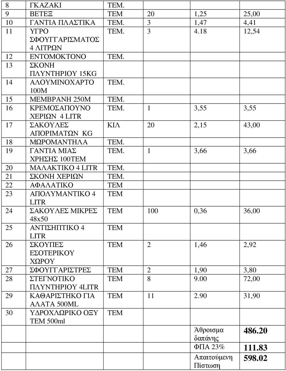 19 ΓΑΝΤΙΑ ΜΙΑΣ ΤΕΜ. 1 3,66 3,66 ΧΡΗΣΗΣ 100ΤΕΜ 20 ΜΑΛΑΚΤΙΚΟ 4 ΤΕΜ. 21 ΣΚΟΝΗ ΧΕΡIΩΝ ΤΕΜ.