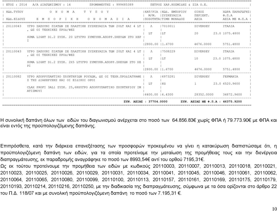 0 1075.4800 SUMA LIGHT D1.2 ΣΥΣΚ. 20 LTΥΓΡΟ ΣΥΜΠΥΚΝ.ΑΠΟΡΡ.ΣΚΕΥΩΝ ΣΤΟ ΧΕΡ Ι 2800.00 1.6700 4676.0000 5751.