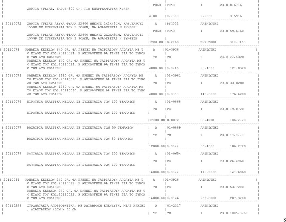 ΒΑΡΟΥΣ 155GR ΣΕ ΣΥΣΚΕΥΑΣΙΑ ΤΩΝ 2 ΡΟΛΩΝ, ΝΑ ΑΝΑΦΕΡΕΤΑΙ Η ΣΥΝΘΕΣΗ 1200.00 0.2160 259.2000 318.8160 20110073 ΚΑΠΑΚΙΑ ΚΕΣΕΔΩΝ 640 GR.
