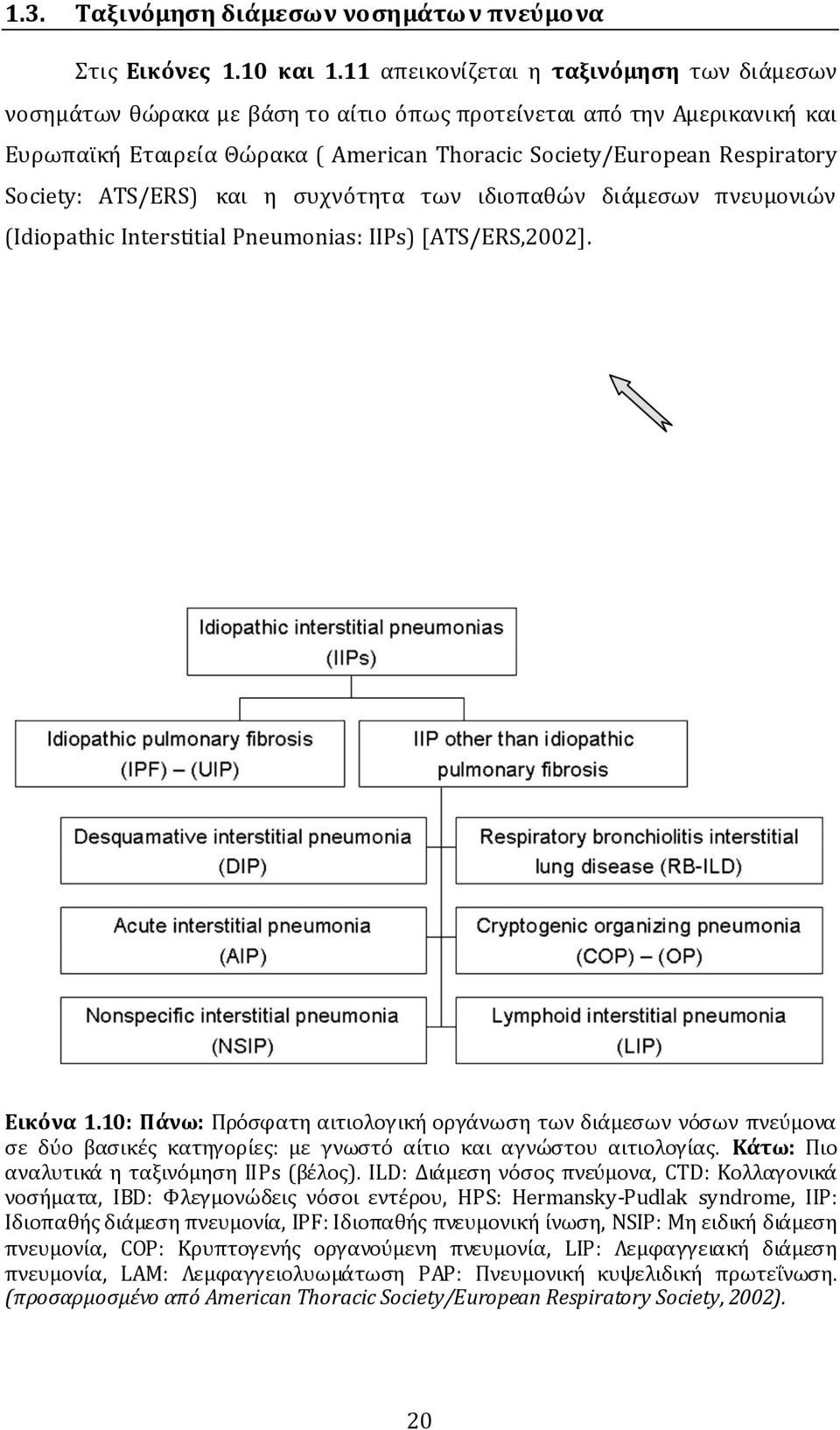 Society: ATS/ERS) και η συχνότητα των ιδιοπαθών διάμεσων πνευμονιών (Idiopathic Interstitial Pneumonias: IIPs) [ΑTS/ERS,2002]. Εικόνα 1.