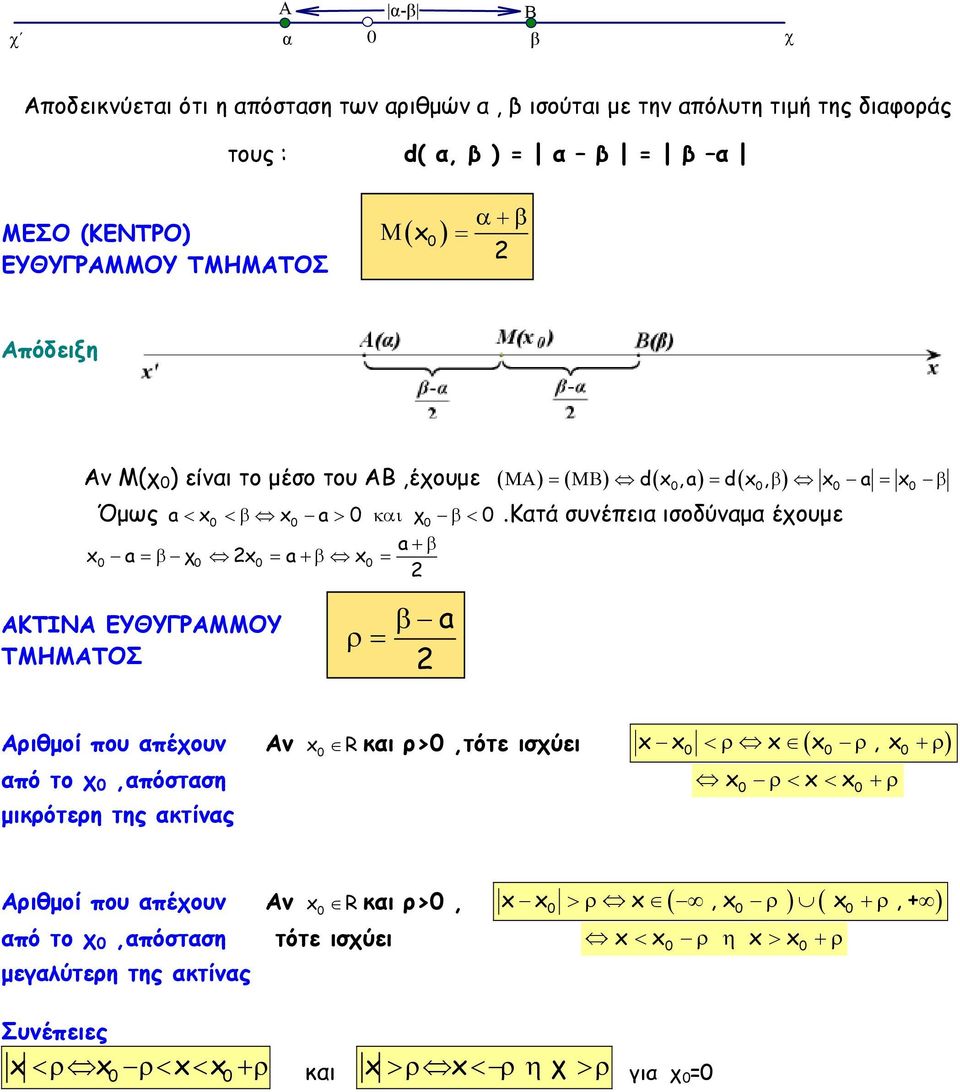 Κατά συνέπεια ισοδύναμα έχουμε a x0 a χ0 x0 a x0 ΑΚΤΙΝΑ ΕΥΘΥΓΡΑΜΜΟΥ ΤΜΗΜΑΤΟΣ a Αριθμοί που απέχουν Αν x 0 Rκαι ρ>0,τότε ισχύει x x x x, x 0 0 0 από το χ