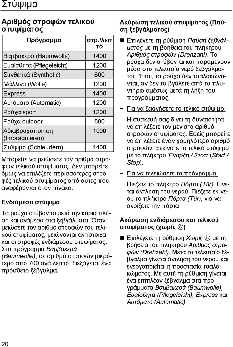 Αδιαβροχοποίηση (Imprägnieren) 1000 Στύψιµο (Schleudern) 1400 Μπορείτε να µειώσετε τον αριθµό στροφών τελικού στυψίµατος.