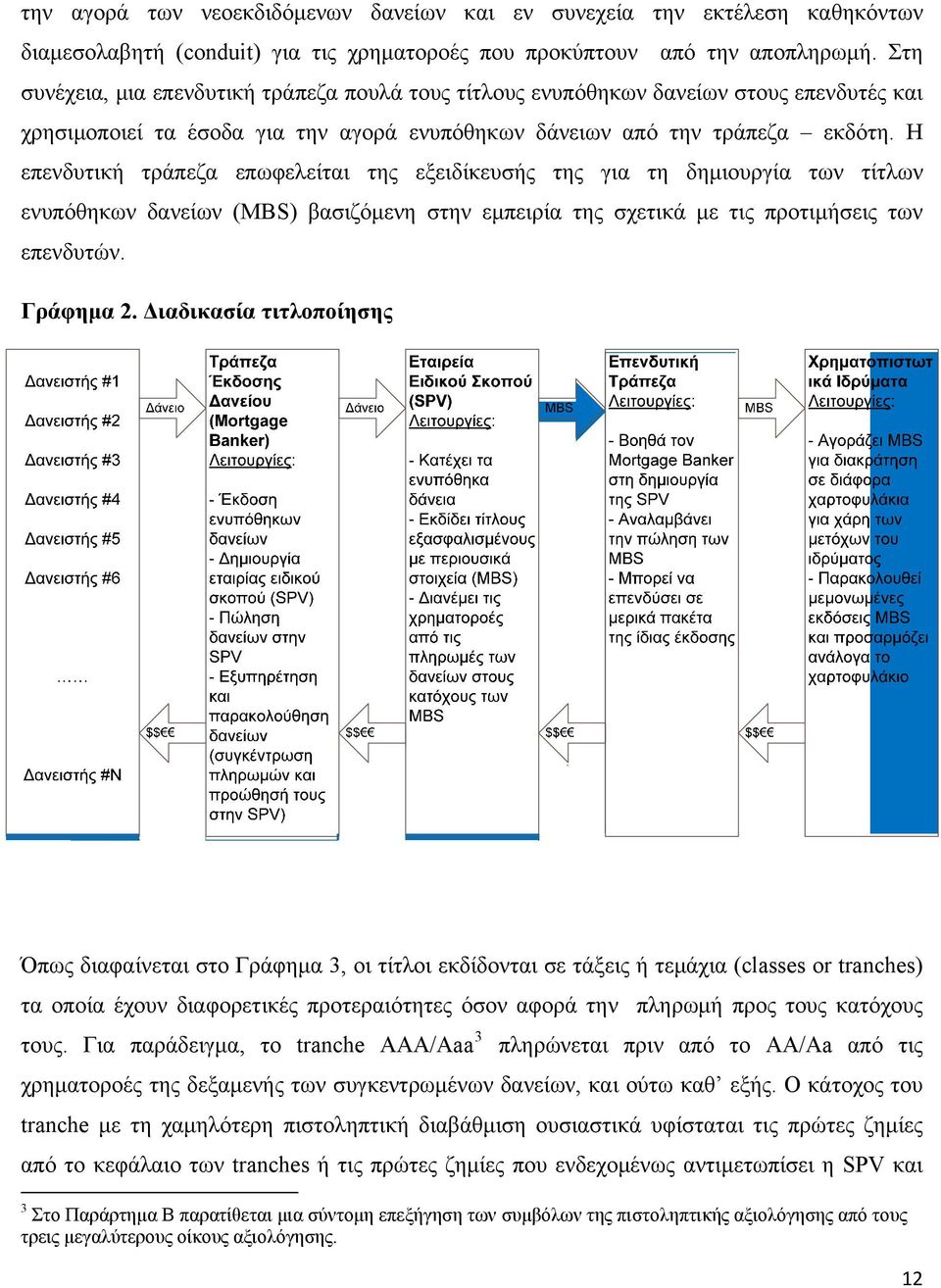 Η επενδυτική τράπεζα επωφελείται της εξειδίκευσής της για τη δημιουργία των τίτλων ενυπόθηκων δανείων (MBS) βασιζόμενη στην εμπειρία της σχετικά με τις προτιμήσεις των επενδυτών. Γράφημα 2.