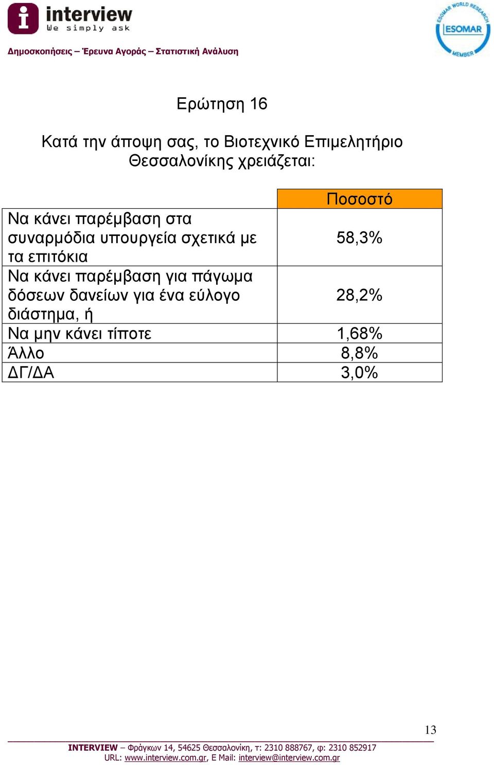 με 58,3% τα επιτόκια Να κάνει παρέμβαση για πάγωμα δόσεων δανείων για