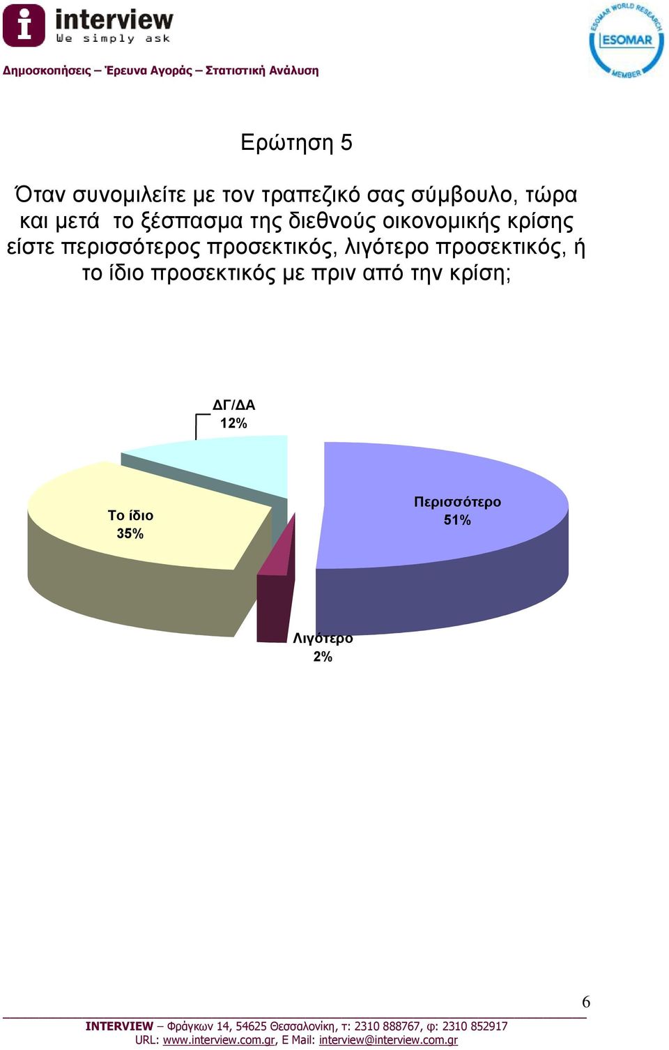 περισσότερος προσεκτικός, λιγότερο προσεκτικός, ή το ίδιο