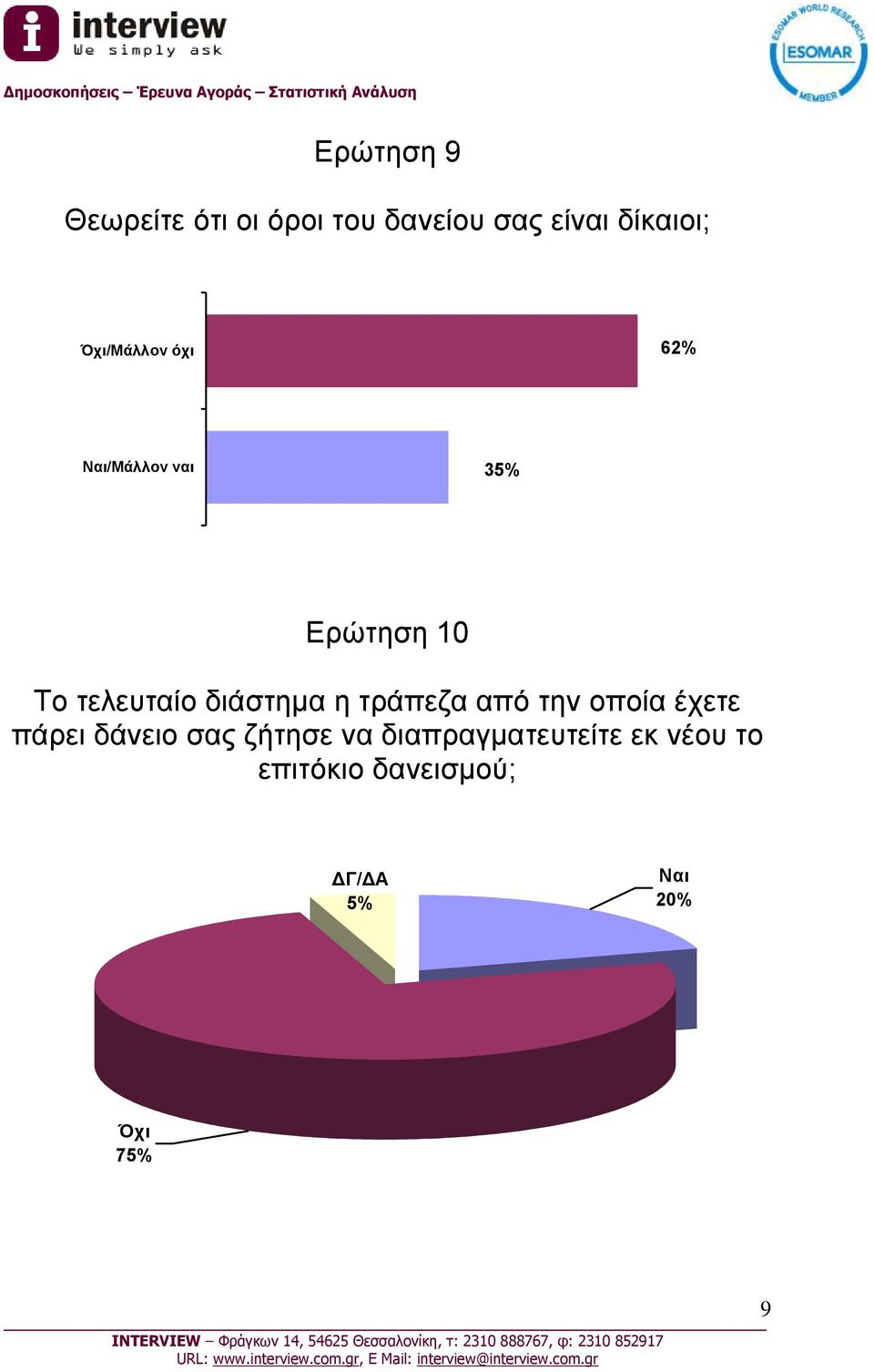 διάστημα η τράπεζα από την οποία έχετε πάρει δάνειο σας ζήτησε