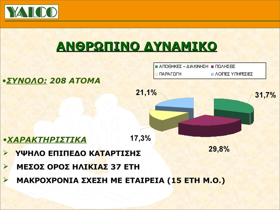 ΧΑΡΑΚΤΗΡΙΣΤΙΚΑ 17,3% ΥΨΗΛΟ ΕΠΙΠΕΔΟ ΚΑΤΑΡΤΙΣΗΣ 29,8%