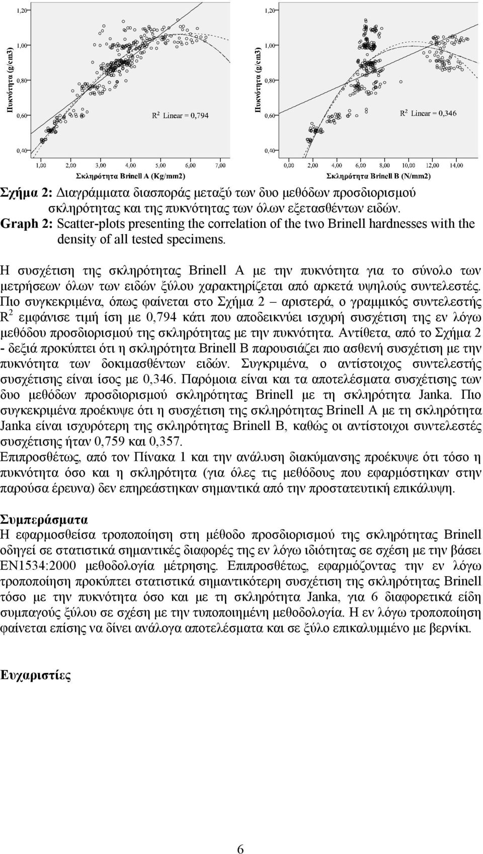 Η συσχέτιση της σκληρότητας Brinell Α με την πυκνότητα για το σύνολο των μετρήσεων όλων των ειδών ξύλου χαρακτηρίζεται από αρκετά υψηλούς συντελεστές.