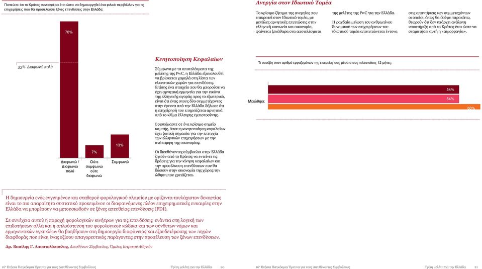 PwC για την Ελλάδα.