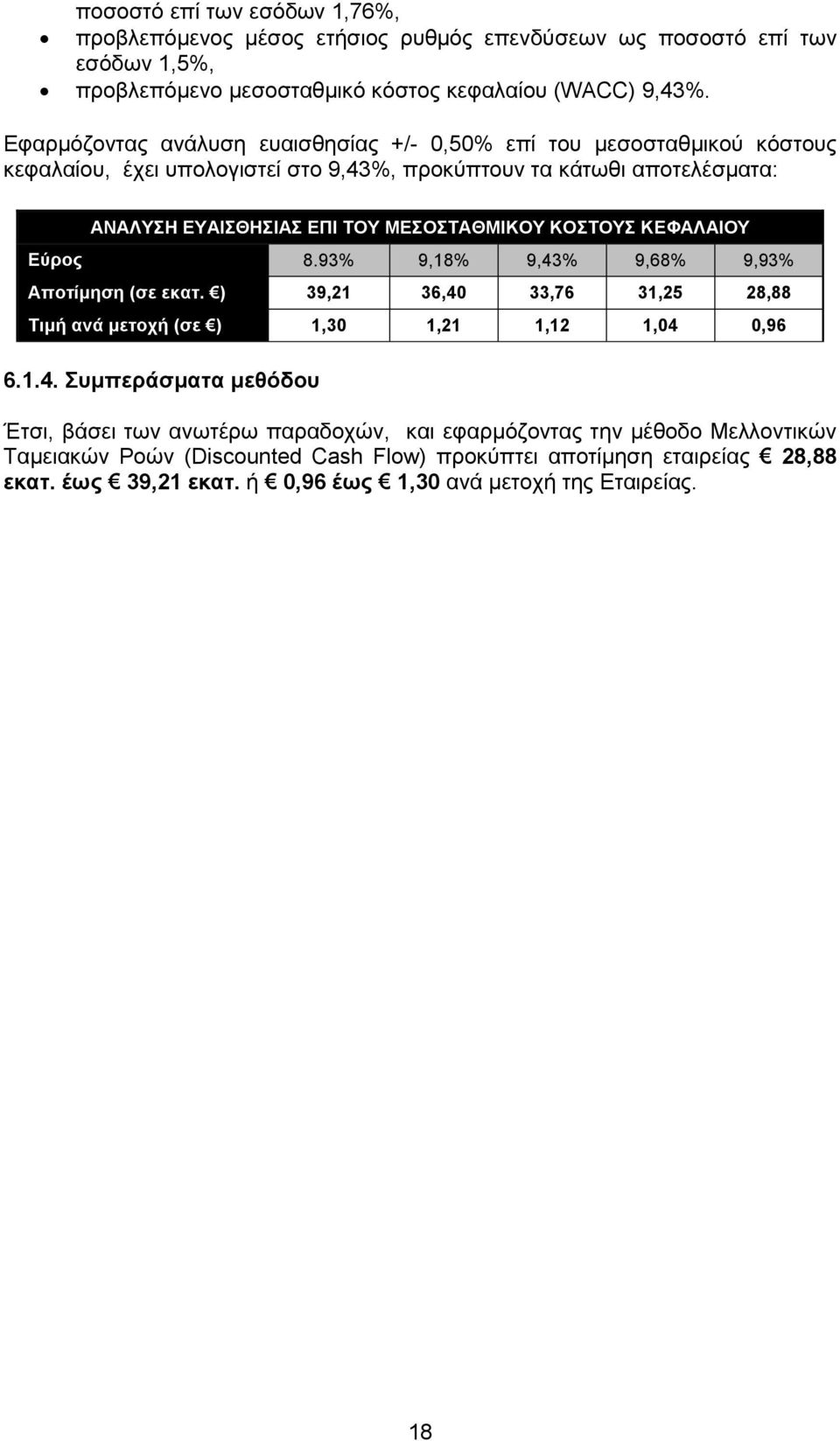 ΜΕΣΟΣΤΑΘΜΙΚΟΥ ΚΟΣΤOΥΣ ΚΕΦΑΛΑΙΟΥ Εύρος 8.93% 9,18% 9,43