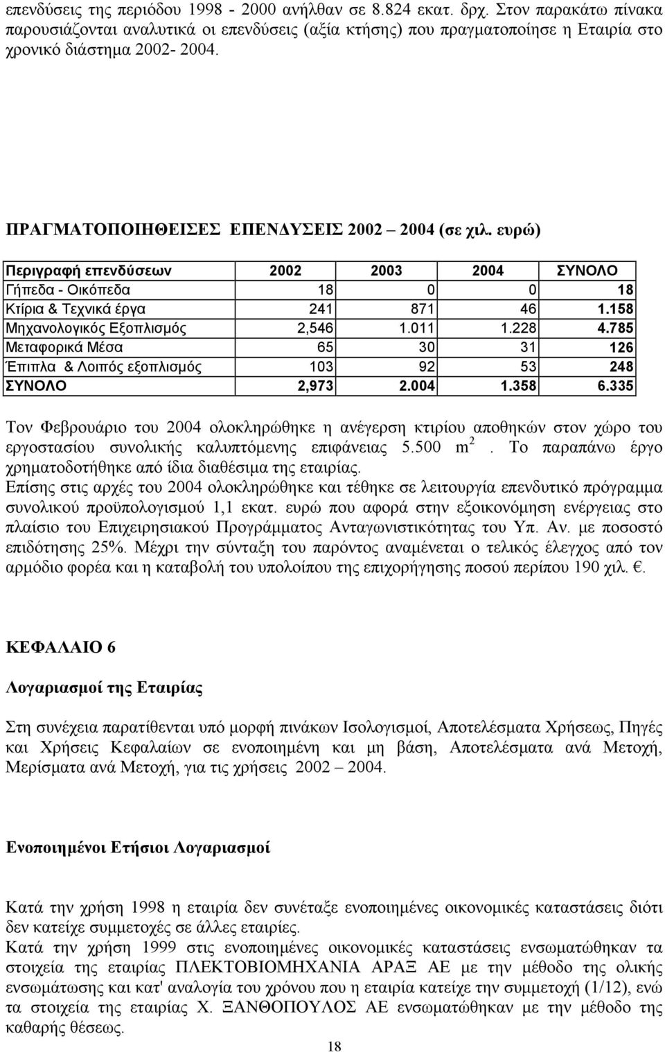 011 1.228 4.785 Μεταφορικά Μέσα 65 30 31 126 Έπιπλα & Λοιπός εξοπλισµός 103 92 53 248 ΣΥΝΟΛΟ 2,973 2.004 1.358 6.