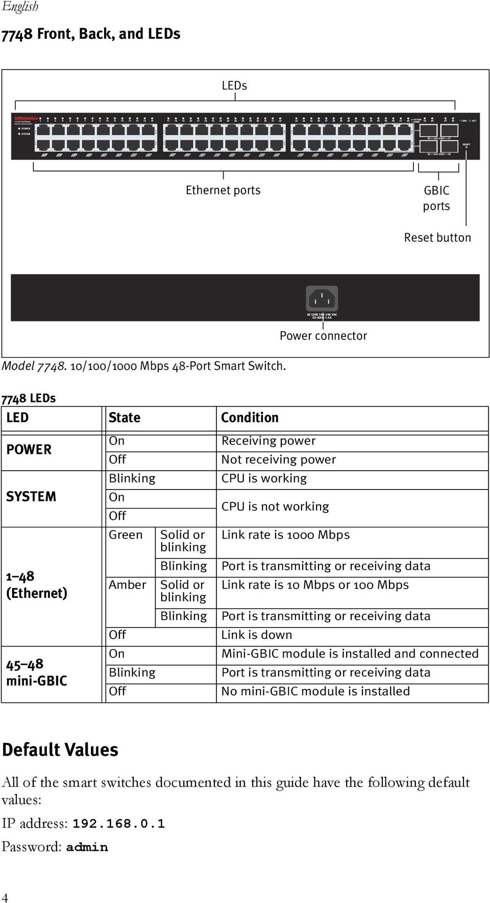 transmitting or receiving data 1 48 Amber Solid or Link rate is 10 Mbps or 100 Mbps (Ethernet) blinking Blinking Port is transmitting or receiving data Off Link is down 45 48 On Blinking Off AC LINE