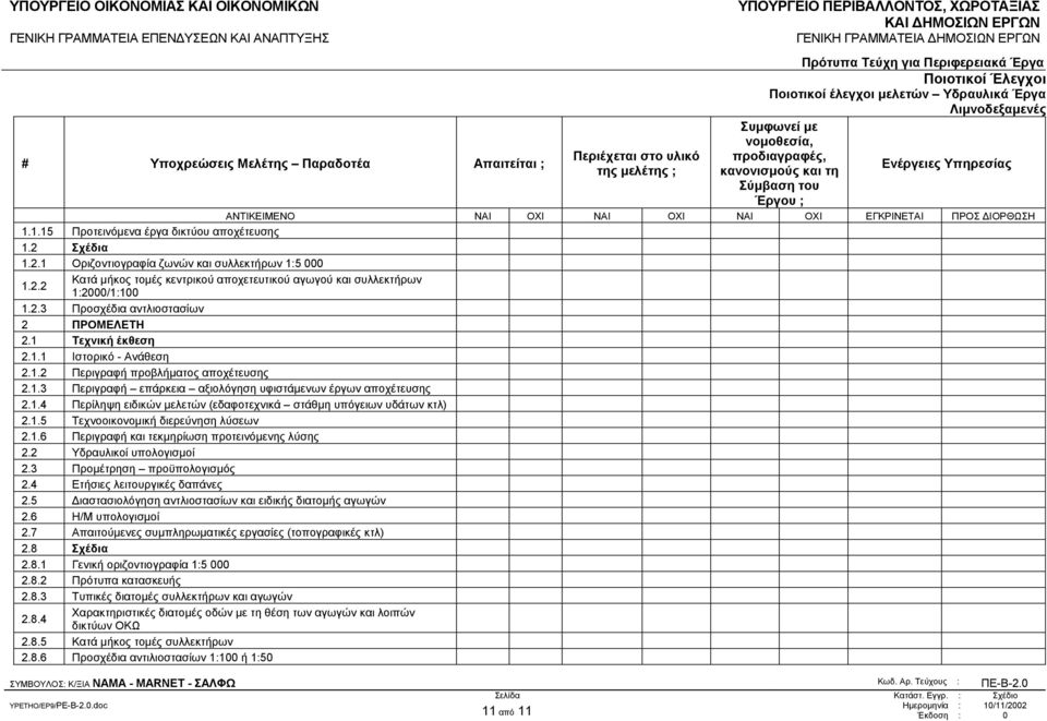 1.5 Τεχνοοικονοµική διερεύνηση λύσεων 2.1.6 Περιγραφή και τεκµηρίωση προτεινόµενης λύσης 2.2 Υδραυλικοί υπολογισµοί 2.3 Προµέτρηση προϋπολογισµός 2.4 Ετήσιες λειτουργικές δαπάνες 2.