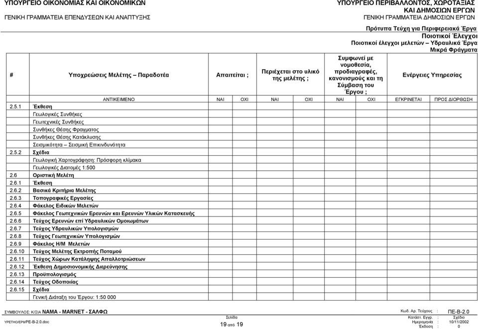 6.6 Τεύχος Ερευνών επί Υδραυλικών Οµοιωµάτων 2.6.7 Τεύχος Υδραυλικών Υπολογισµών 2.6.8 Τεύχος Γεωτεχνικών Υπολογισµών 2.6.9 Φάκελος Η/Μ Μελετών 2.6.10 Τεύχος Μελέτης Εκτροπής Ποταµού 2.6.11 Τεύχος Χώρων Κατάληψης Απαλλοτριώσεων 2.