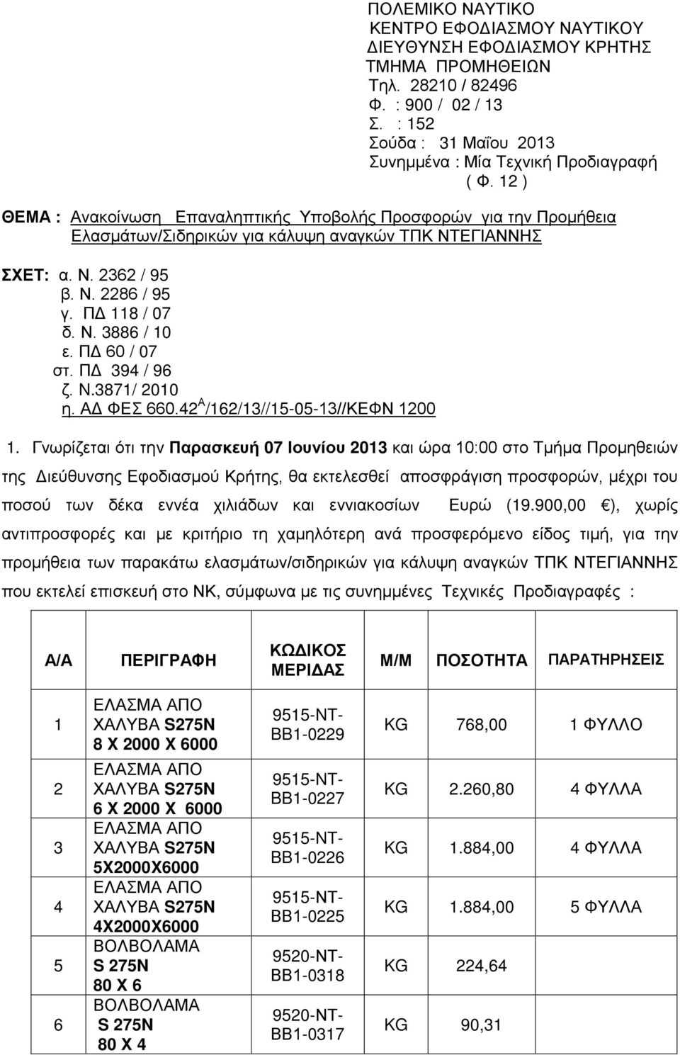 ΠΔ 60 / 07 στ. ΠΔ 394 / 96 ζ. N.3871/ 2010 η. ΑΔ ΦΕΣ 660.42 Α /162/13//15-05-13//ΚΕΦΝ 1200 1.