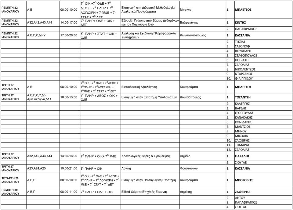 Δεριγνύ,Δ11 10:30-13:30 5 Ο ΠΛΗΡ + ΣΤΑΤ + ΟΙΚ + 7 Ο ΟΙΚ +7 Ο + 7 Ο ΔΕΟΣ + 7 Ο ΠΛΗΡ + 7 Ο ΛΟΓ&ΧΡΗ + 7 Ο Μ&Ε + 7 Ο ΣΤΑΤ + 7 Ο ΔΕΤ 1 Ο ΠΛΗΡ + ΔΕΟΣ + ΟΙΚ + Εισαγωγή στη Διδακτική Μεθοδολογία- Αναλυτικά