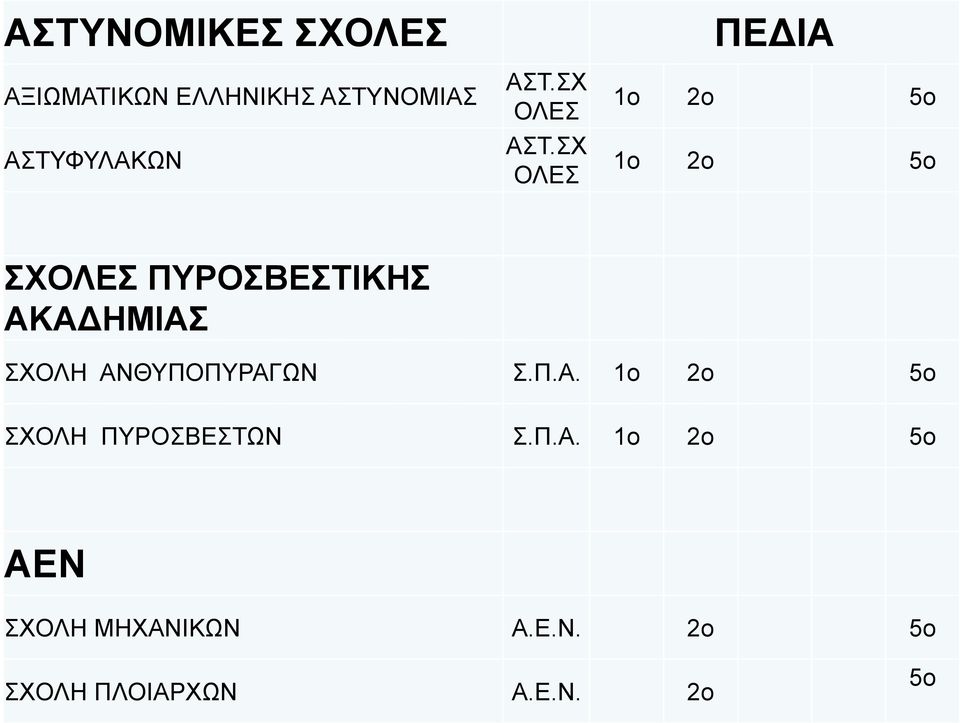 ΣΧ ΟΛΕΣ 1ο ο 5ο 1ο ο 5ο ΣΧΟΛΕΣ ΠΥΡΟΣΒΕΣΤΙΚΗΣ ΑΚΑΔΗΜΙΑΣ ΣΧΟΛΗ