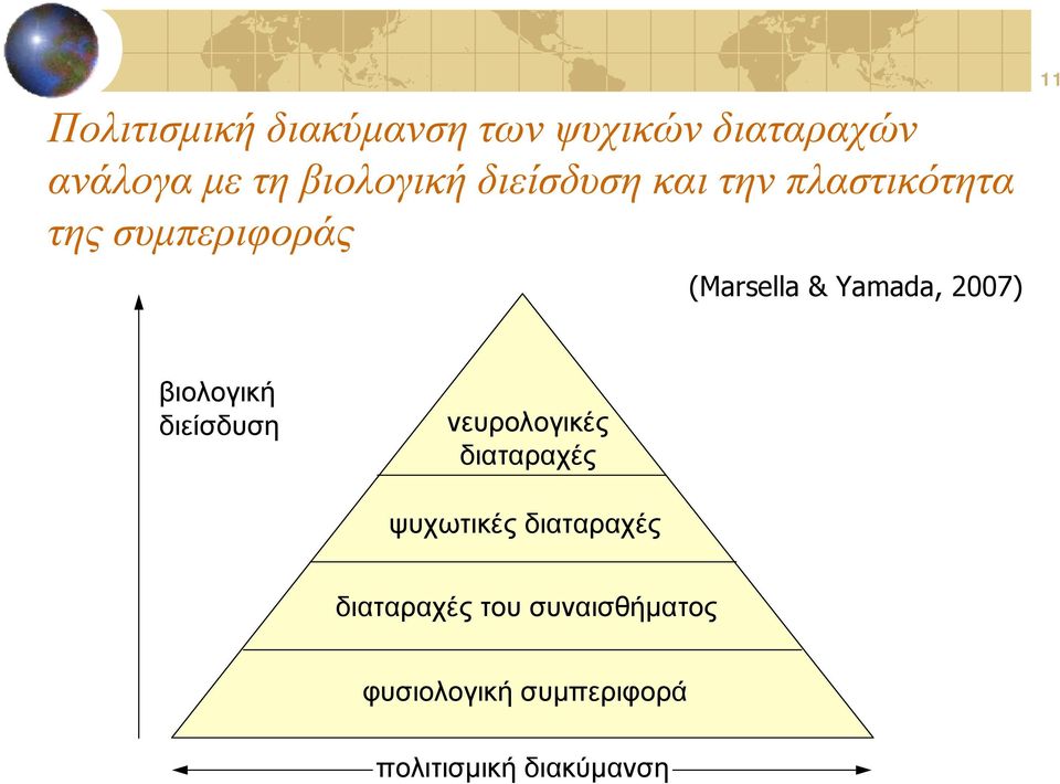 2007) 11 βιολογική διείσδυση νευρολογικές διαταραχές ψυχωτικές