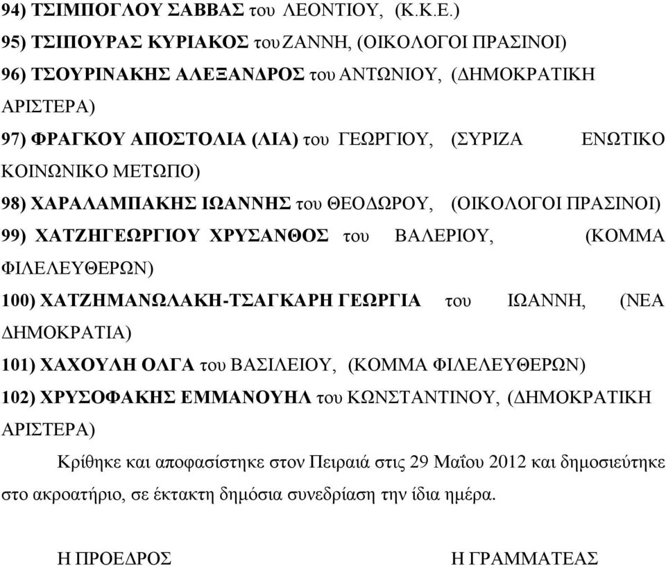 ) 95) ΤΣΙΠΟΥΡΑΣ ΚΥΡΙΑΚΟΣ του ΖΑΝΝΗ, (ΟΙΚΟΛΟΓΟΙ ΠΡΑΣΙΝΟΙ) 96) ΤΣΟΥΡΙΝΑΚΗΣ ΑΛΕΞΑΝΔΡΟΣ του ΑΝΤΩΝΙΟΥ, (ΔΗΜΟΚΡΑΤΙΚΗ ΑΡΙΣΤΕΡΑ) 97) ΦΡΑΓΚΟΥ ΑΠΟΣΤΟΛΙΑ (ΛΙΑ) του ΓΕΩΡΓΙΟΥ,