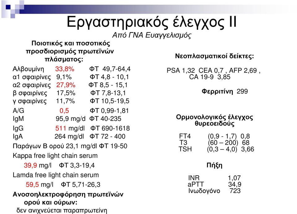 chain serum 39,9 mg/l ΦΤ 3,3-19,4 Lamda free light chain serum 59,5 mg/l ΦΤ 5,71-26,3 Ανοσοηλεκτροφόρηση πρωτεϊνών ορού και ούρων: δεν ανιχνεύεται παραπρωτείνη Από ΓΝΑ Ευαγγελισµός