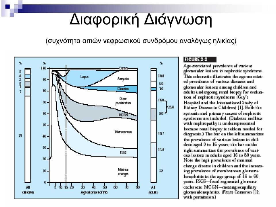 νεφρωσικού