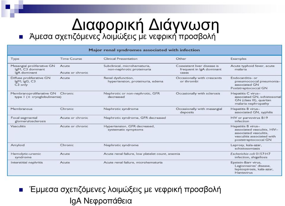 νεφρική προσβολή Έµµεσα  νεφρική