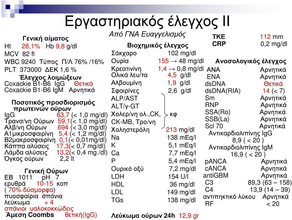 Λάµδααλύσεις 13,2(< 0,4 mg /dl) Όγκοςούρων 2,2 lt Γενική Ούρων ΕΒ 1011 ph 7 ερυθρά 10-15 κοπ ( 70% δύσµορφα) πυοσφαίρια σπάνια λεύκωµα + 4 σπάνιοι υαλοκοκκώδεις Άµεση Coombs θετική(igg)