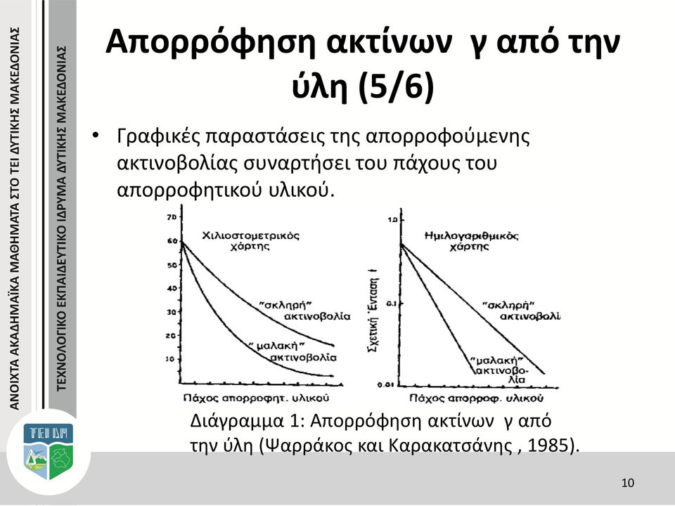 του πάχους του απορροφητικού υλικού.