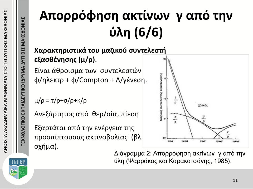 μ/ρ = τ/ρ+σ/ρ+κ/ρ Ανεξάρτητος από θερ/σία, πίεση Εξαρτάται από την ενέργεια της