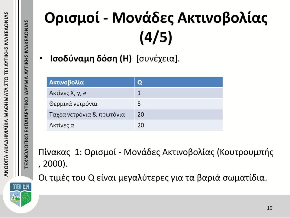 Πίνακας 1: Ορισμοί - Μονάδες Ακτινοβολίας