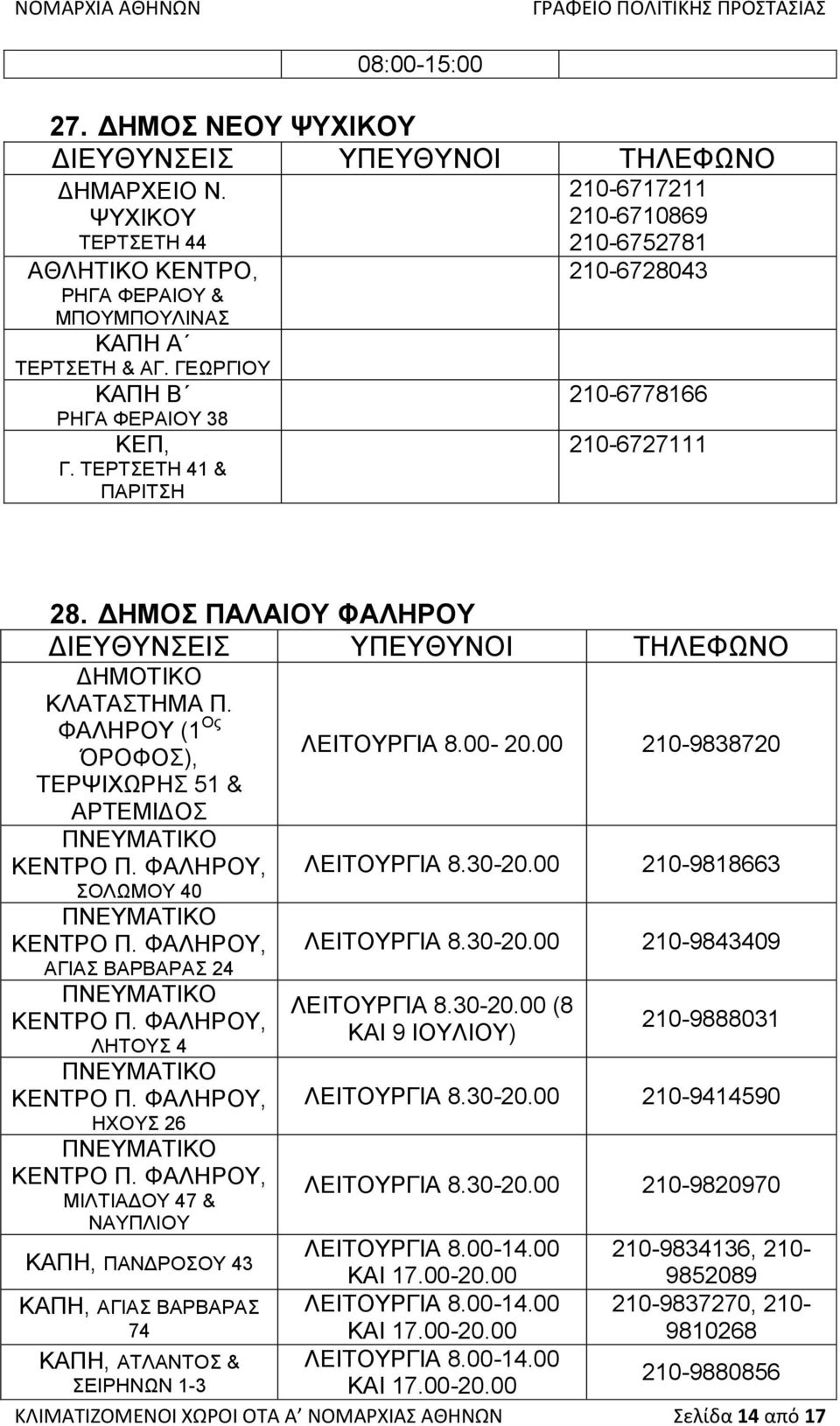 ΦΑΛΖΡΟΤ (1 Ος ΌΡΟΦΟ), ΣΔΡΦΗΥΧΡΖ 51 & ΑΡΣΔΜΗΓΟ ΠΝΔΤΜΑΣΗΚΟ ΚΔΝΣΡΟ Π. ΦΑΛΖΡΟΤ, ΟΛΧΜΟΤ 40 ΠΝΔΤΜΑΣΗΚΟ ΚΔΝΣΡΟ Π. ΦΑΛΖΡΟΤ, ΑΓΗΑ ΒΑΡΒΑΡΑ 24 ΠΝΔΤΜΑΣΗΚΟ ΚΔΝΣΡΟ Π. ΦΑΛΖΡΟΤ, ΛΖΣΟΤ 4 ΠΝΔΤΜΑΣΗΚΟ ΚΔΝΣΡΟ Π.