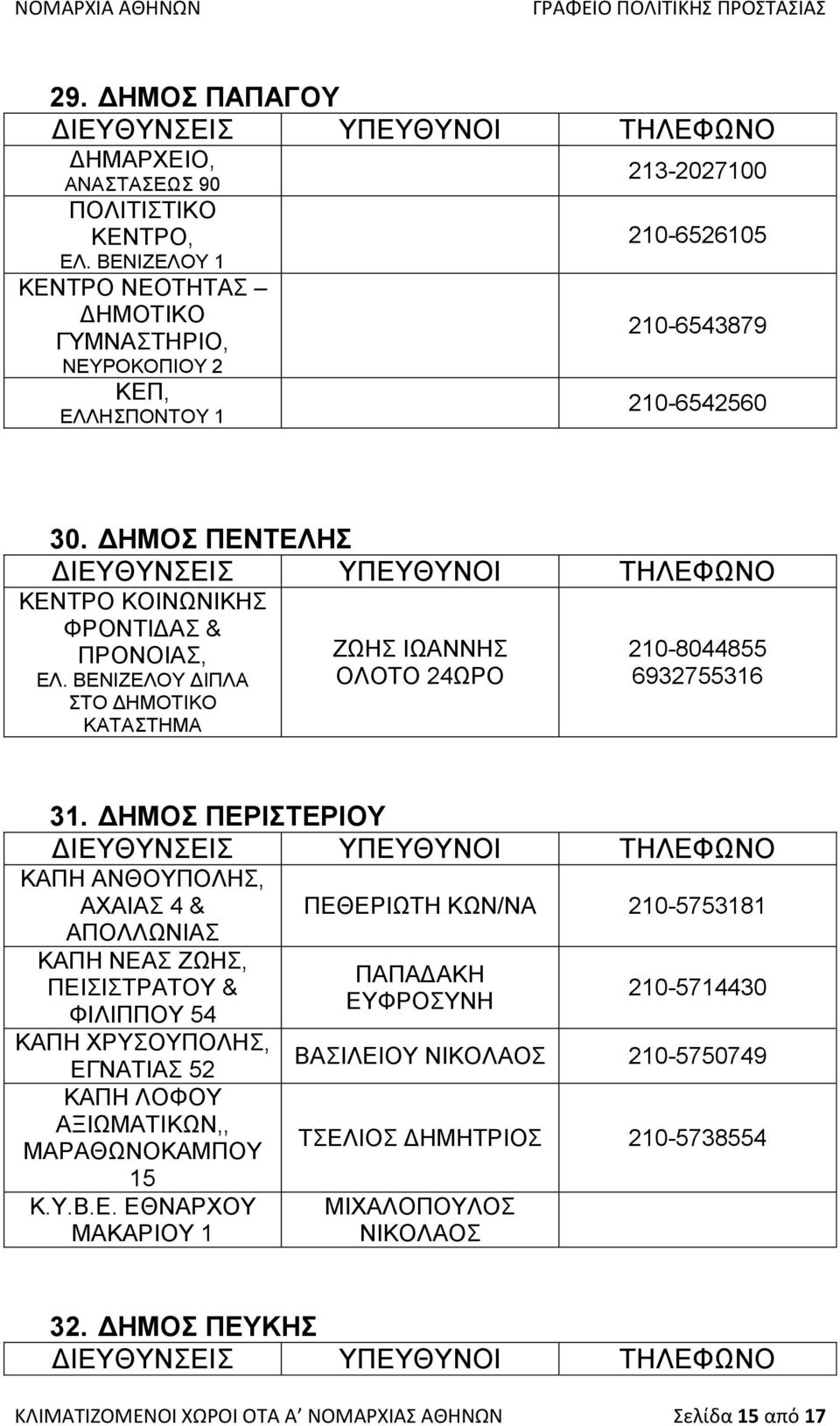 ΓΖΜΟ ΠΔΝΣΔΛΖ ΚΔΝΣΡΟ ΚΟΗΝΧΝΗΚΖ ΦΡΟΝΣΗΓΑ & ΠΡΟΝΟΗΑ, ΔΛ. ΒΔΝΗΕΔΛΟΤ ΓΗΠΛΑ ΣΟ ΓΖΜΟΣΗΚΟ ΚΑΣΑΣΖΜΑ ΕΧΖ ΗΧΑΝΝΖ ΟΛΟΣΟ 24ΧΡΟ 210-8044855 6932755316 31.