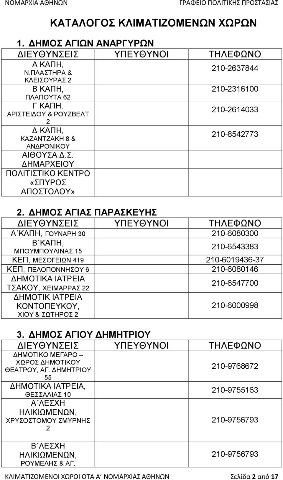 ΓΖΜΟ ΑΓΗΑ ΠΑΡΑΚΔΤΖ Α ΚΑΠΖ, ΓΟΤΝΑΡΖ 30 210-6080300 Β ΚΑΠΖ, ΜΠΟΤΜΠΟΤΛΗΝΑ 15 210-6543383 ΚΔΠ, ΜΔΟΓΔΗΧΝ 419 210-6019436-37 ΚΔΠ, ΠΔΛΟΠΟΝΝΖΟΤ 6 210-6080146 ΓΖΜΟΣΗΚΑ ΗΑΣΡΔΗΑ ΣΑΚΟΤ, ΥΔΗΜΑΡΡΑ 22 ΓΖΜΟΣΗΚ