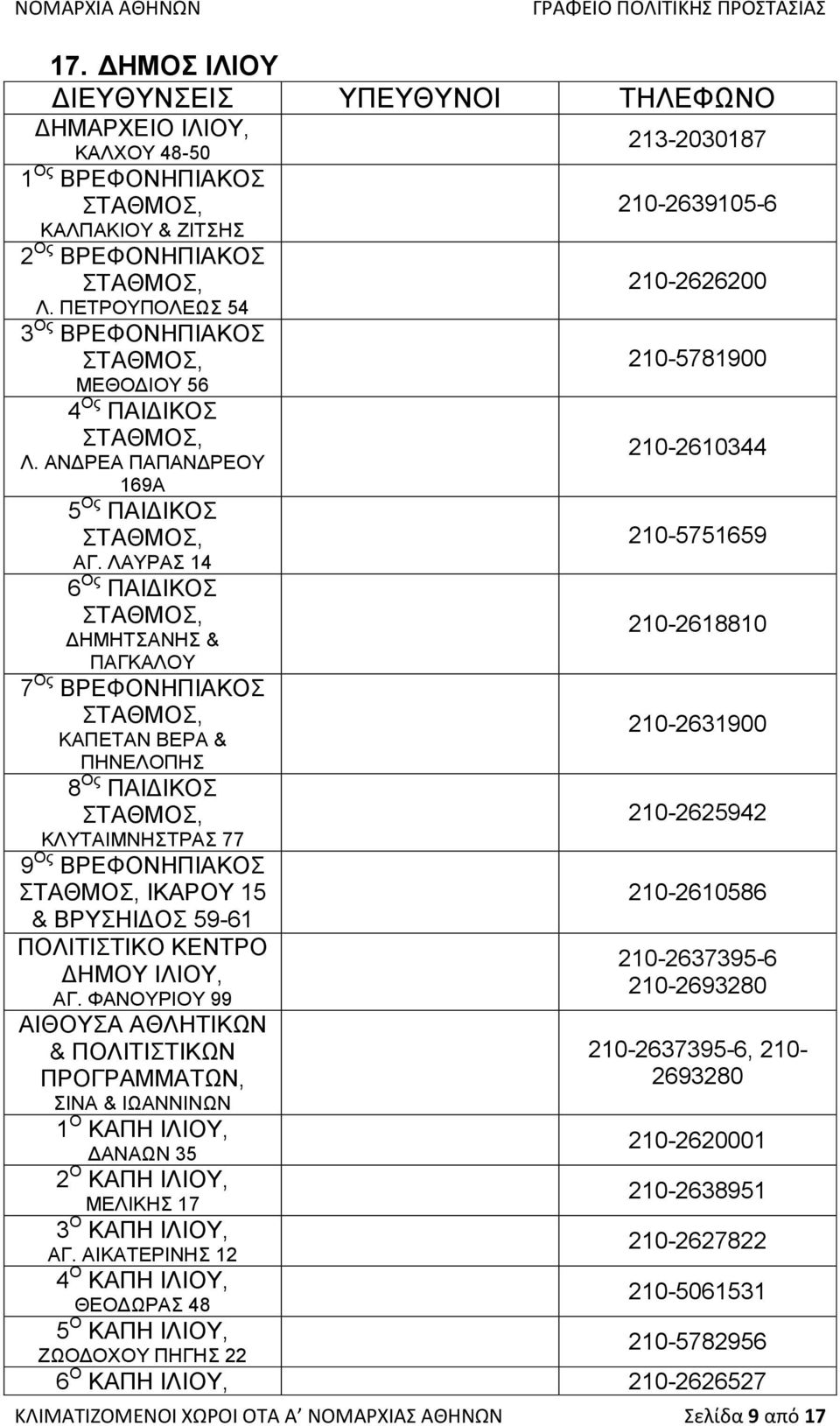 ΛΑΤΡΑ 14 6 Ος ΠΑΗΓΗΚΟ ΣΑΘΜΟ, ΓΖΜΖΣΑΝΖ & ΠΑΓΚΑΛΟΤ 7 Ος ΒΡΔΦΟΝΖΠΗΑΚΟ ΣΑΘΜΟ, ΚΑΠΔΣΑΝ ΒΔΡΑ & ΠΖΝΔΛΟΠΖ 8 Ος ΠΑΗΓΗΚΟ ΣΑΘΜΟ, ΚΛΤΣΑΗΜΝΖΣΡΑ 77 9 Ος ΒΡΔΦΟΝΖΠΗΑΚΟ ΣΑΘΜΟ, ΗΚΑΡΟΤ 15 & ΒΡΤΖΗΓΟ 59-61 ΠΟΛΗΣΗΣΗΚΟ