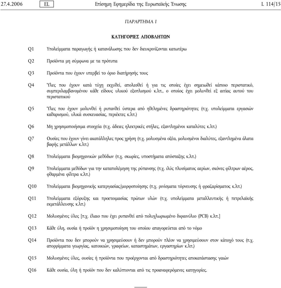 περιστατικό, συμπεριλαμβανομένου κάθε είδους υλικού εξοπλισμού κ.λπ., ο οποίος έχει μολυνθεί εξ αιτίας αυτού του περιστατικού Ύλες που έχουν μολυνθεί ήρυπανθεί ύστερα από ηθελημένες δραστηριότητες (π.