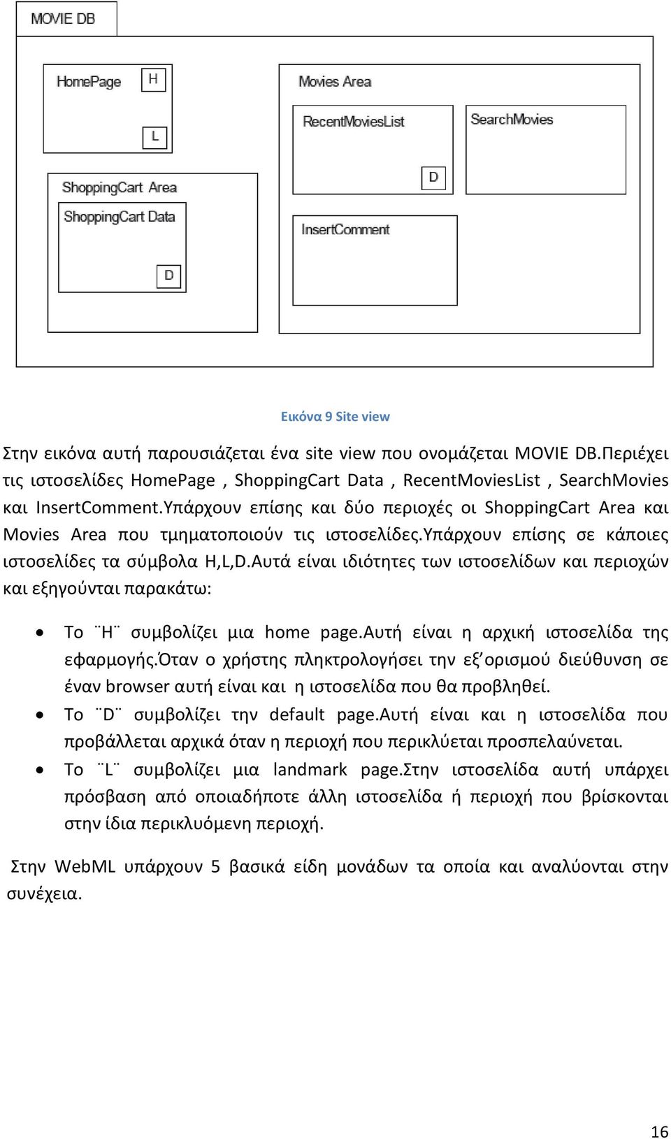 Αυτά είναι ιδιότητες των ιστοσελίδων και περιοχών και εξηγούνται παρακάτω: Το Η συμβολίζει μια home page.αυτή είναι η αρχική ιστοσελίδα της εφαρμογής.