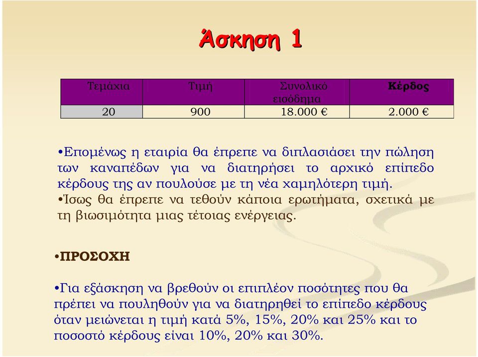 πουλούσε με τη νέα χαμηλότερη τιμή. Ίσως θα έπρεπε να τεθούν κάποια ερωτήματα, σχετικά με τη βιωσιμότητα μιας τέτοιας ενέργειας.