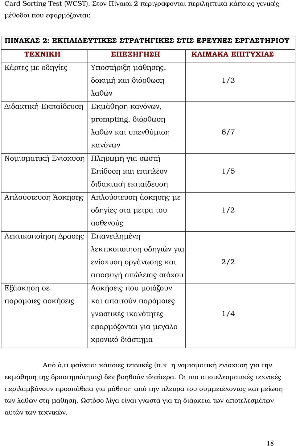 Υποστήριξη µάθησης, δοκιµή και διόρθωση 1/3 λαθών ιδακτική Εκπαίδευση Εκµάθηση κανόνων, prompting, διόρθωση λαθών και υπενθύµιση 6/7 κανόνων Νοµισµατική Ενίσχυση Πληρωµή για σωστή Επίδοση και