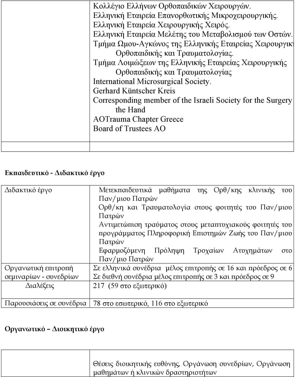 Τμήμα Λοιμώξεων της Ελληνικής Εταιρείας Χειρουργικής Ορθοπαιδικής και Τραυματολογίας International Microsurgical Society.