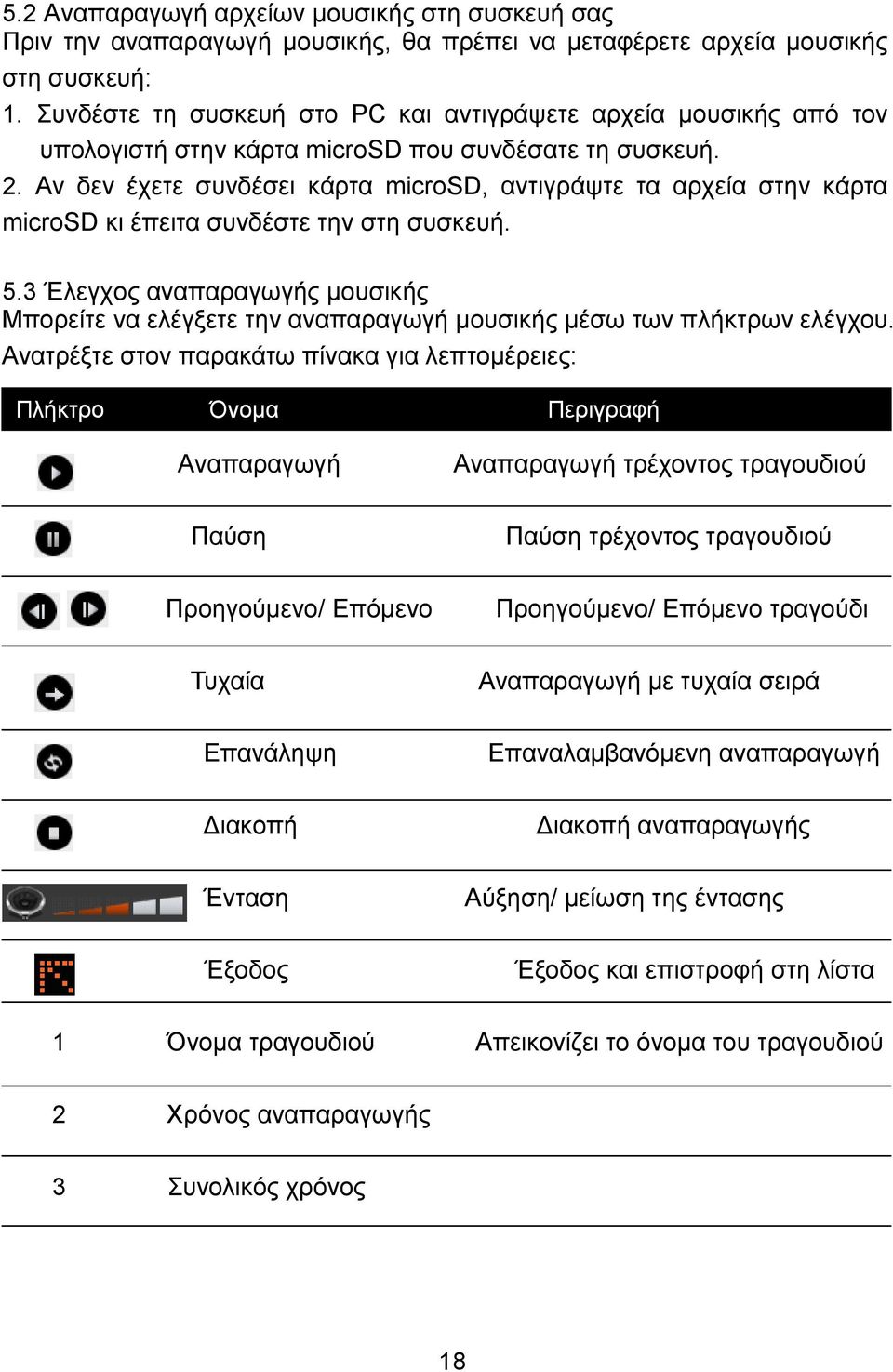 Αν δεν έχετε συνδέσει κάρτα microsd, αντιγράψτε τα αρχεία στην κάρτα microsd κι έπειτα συνδέστε την στη συσκευή. 5.