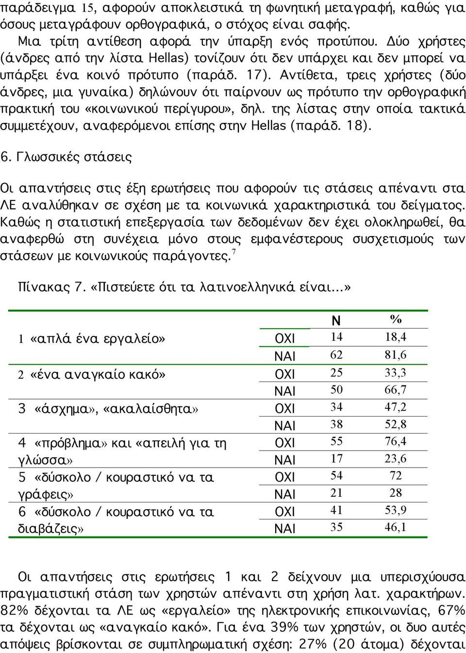 Αντίθετα, τρεις χρήστες (δύο άνδρες, μια γυναίκα) δηλώνουν ότι παίρνουν ως πρότυπο την ορθογραφική πρακτική του «κοινωνικού περίγυρου», δηλ.