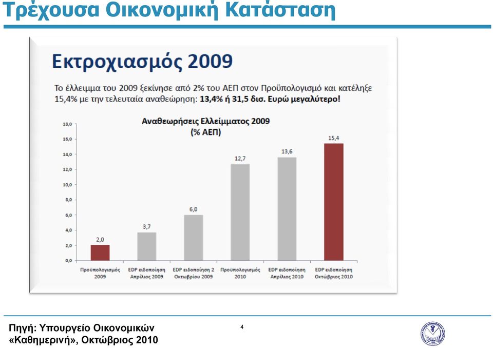 Υπουργείο Οικονομικών