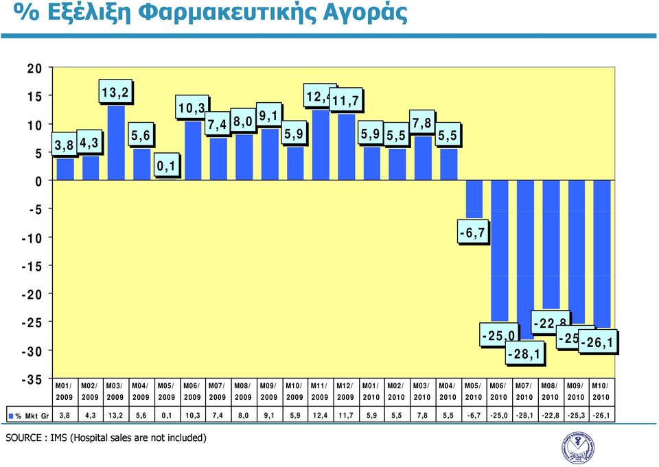 2009 M11/ 2009 M12/ 2009 M01/ 2010 M02/ 2010 M03/ 2010 M04/ 2010 M05/ 2010 M06/ 2010 M07/ 2010 M08/ 2010 M09/ 2010 M10/ 2010 % Mkt Gr