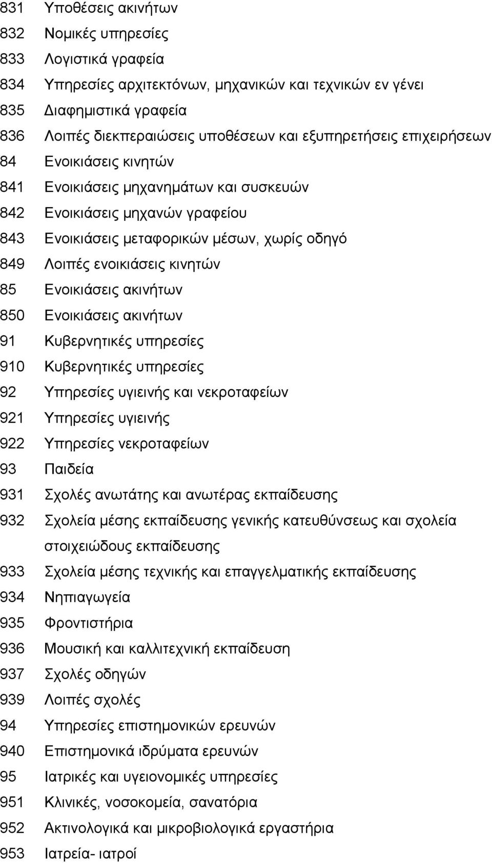 κινητών 85 Ενοικιάσεις ακινήτων 850 Ενοικιάσεις ακινήτων 91 Κυβερνητικές υπηρεσίες 910 Κυβερνητικές υπηρεσίες 92 Υπηρεσίες υγιεινής και νεκροταφείων 921 Υπηρεσίες υγιεινής 922 Υπηρεσίες νεκροταφείων