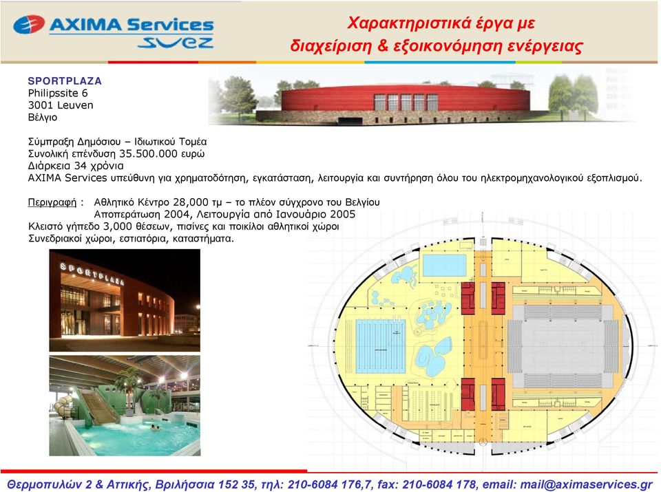 000 ευρώ Διάρκεια 34 χρόνια AXIMA Services υπεύθυνη για χρηματοδότηση, εγκατάσταση, λειτουργία και συντήρηση όλου του