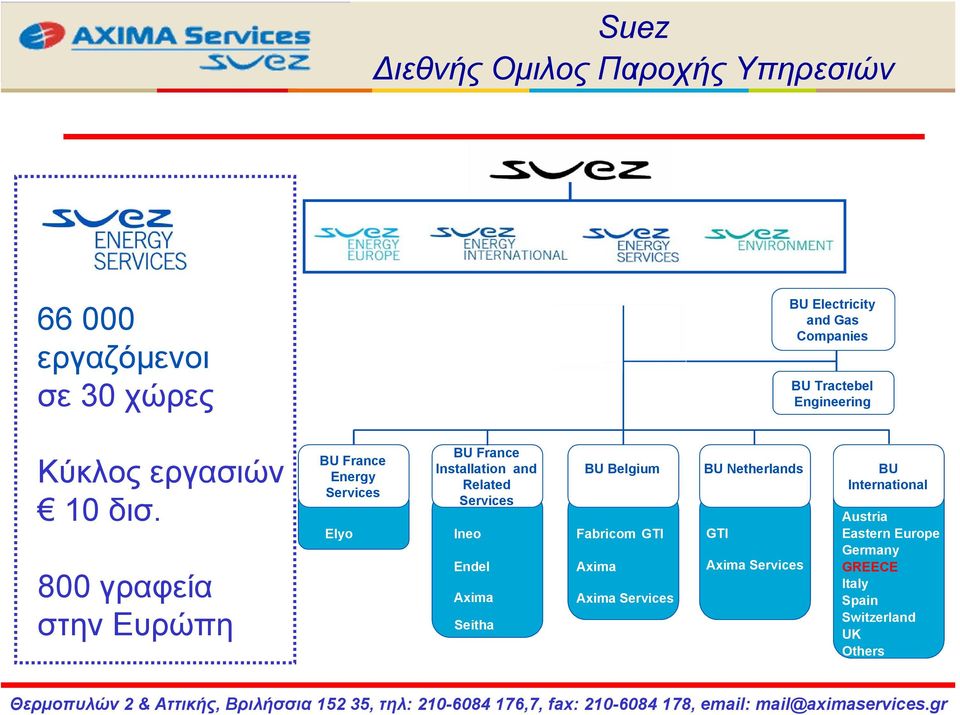 Installation and BU Belgium BU Netherlands BU Energy Related International Services Services Austria Elyo Ineo
