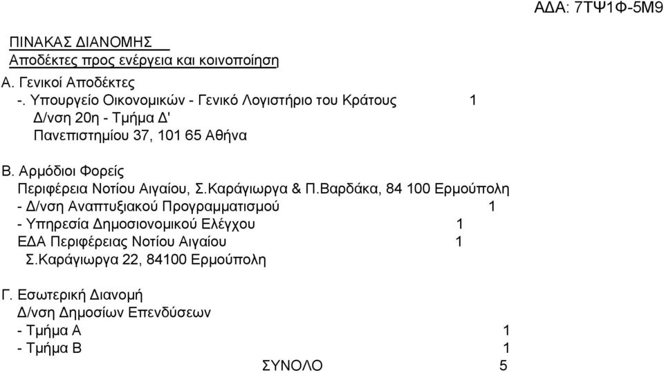 Αρμόδιοι Φορείς Περιφέρεια Νοτίου Αιγαίου, Σ.Καράγιωργα & Π.